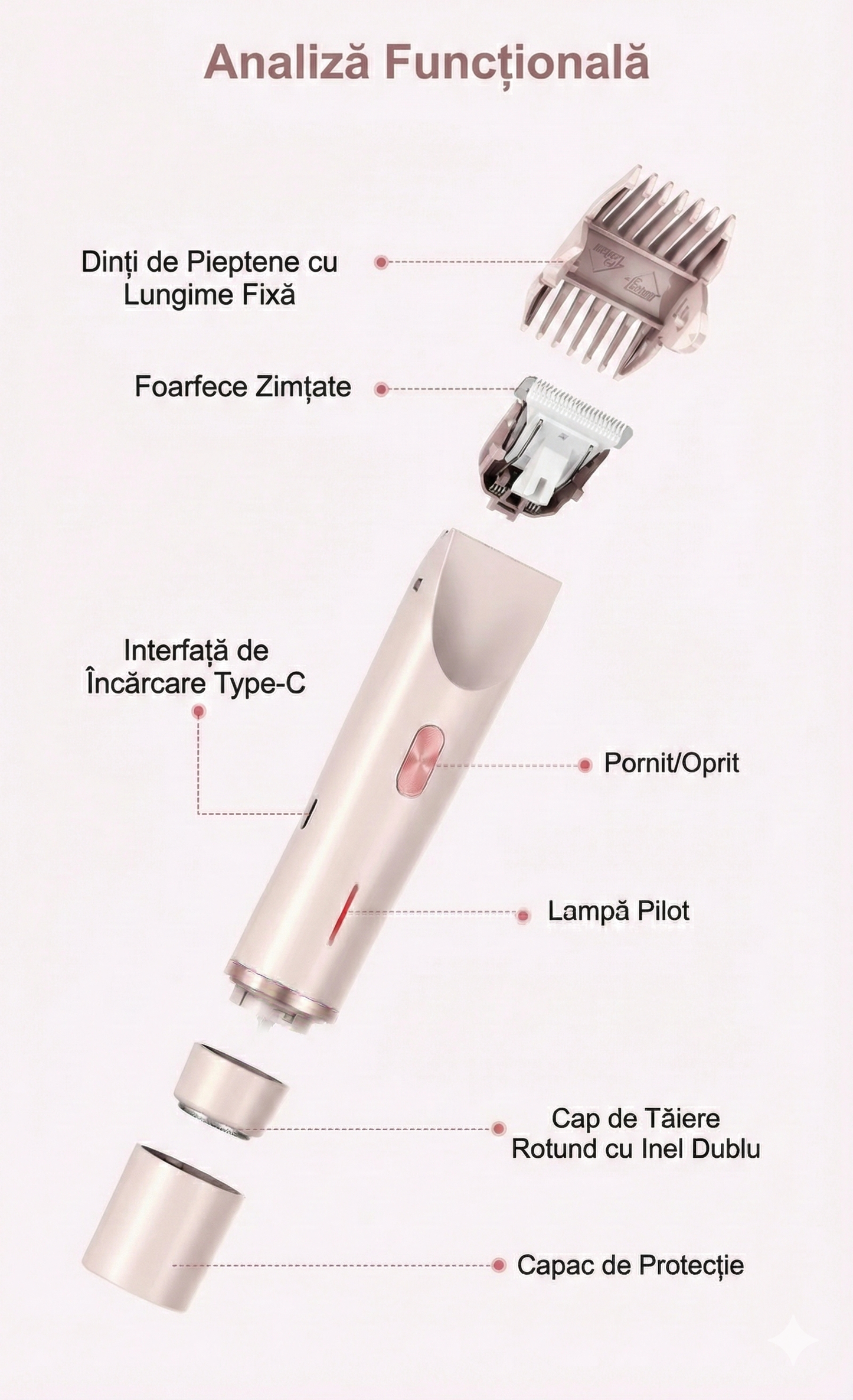 Epilator Electric 2-în-1 Premium pentru Femei - Aparat de Ras Fără Durere, Waterproof IPX7, Reîncărcabil USB pentru Față, Corp și Zona Bikini