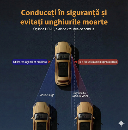 Set 2 Oglinzi Auto pentru Unghi Mort - Reglabile 360°, HD, Anti-Ploaie și Anti-Aburire (Fixare cu Ventuză)